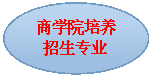 椭圆: 黑料不打烊
培养招生专业